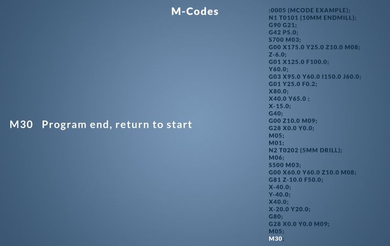 M کد ها