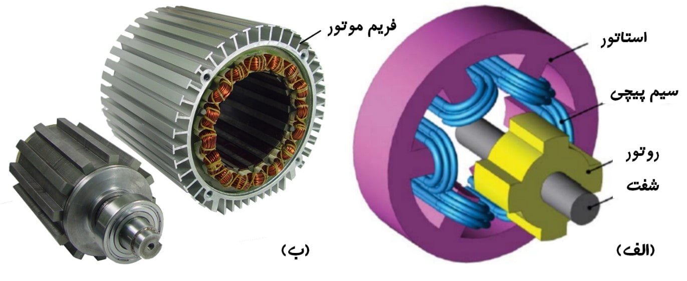 موتور سوئیچ رلوکتانس (SRM) سه فاز 4/6 و چهار فاز 12/16